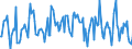 Indicator: Housing Inventory: Average Listing Price: Month-Over-Month in Santa Rosa, CA (CBSA)