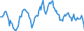 Indicator: Housing Inventory: Average Listing Price: Year-Over-Year in Santa Rosa, CA (CBSA)