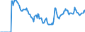 Indicator: Market Hotness:: Demand Score in Santa Rosa, CA (CBSA)
