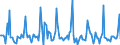 Indicator: Market Hotness:: Listing Views per Property in Santa Rosa, CA (CBSA)
