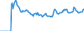 Indicator: Market Hotness:: Page View Count per Property Versus the United States in Santa Rosa, CA (CBSA)