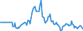 Indicator: Market Hotness:: Page View Count per Property in Santa Rosa, CA (CBSA)