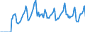 Indicator: Market Hotness:: Median Days on Market in Santa Rosa, CA (CBSA)