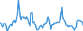 Indicator: Market Hotness:: Median Days on Market in Santa Rosa, CA (CBSA)
