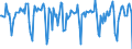 Indicator: Market Hotness:: Median Days on Market in Santa Rosa, CA (CBSA)