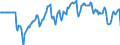 Indicator: Market Hotness:: Median Days on Market Versus the United States in Santa Rosa, CA (CBSA)