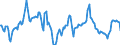 Indicator: Market Hotness:: Median Days on Market Day in Santa Rosa, CA (CBSA)