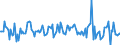 Indicator: Market Hotness:: Median Listing Price in Santa Rosa, CA (CBSA)
