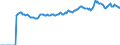 Indicator: Market Hotness:: Median Listing Price in Santa Rosa, CA (CBSA)