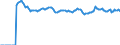 Indicator: Market Hotness:: Median Listing Price Versus the United States in Santa Rosa, CA (CBSA)