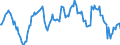 Indicator: Market Hotness:: Median Listing Price in Santa Rosa, CA (CBSA)