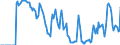 Indicator: Market Hotness:: Supply Score in Santa Rosa, CA (CBSA)