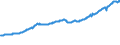 Indicator: Total Quarterly Wages in Santa Rosa, CA (MSA): 