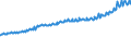 Indicator: Average Weekly Wages for Employees in Total Covered Establishments in Santa Rosa-Petaluma, CA (MSA): 