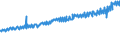 Indicator: Average Weekly Wages for Employees in: Federal Government Establishments in Santa Rosa-Petaluma, CA (MSA)