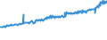 Indicator: Average Weekly Wages for Employees in: Federal Government Establishments in Santa Rosa-Petaluma, CA (MSA)