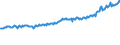 Indicator: Average Weekly Wages for Employees in: State Government Establishments in Santa Rosa-Petaluma, CA (MSA)