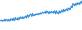 Indicator: Average Weekly Wages for Employees in: Local Government Establishments in Santa Rosa-Petaluma, CA (MSA)