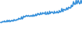 Indicator: Average Weekly Wages for Employees in: Private Establishments in Santa Rosa-Petaluma, CA (MSA)
