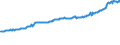 Indicator: Average Weekly Wages for Employees in: Private Establishments in Santa Rosa-Petaluma, CA (MSA)