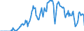 Indicator: Market Hotness: Hotness Rank in Santa Rosa, CA (CBSA): 