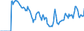 Indicator: Market Hotness: Hotness: Market Hotness: Hotness: Score in Santa Rosa, CA (CBSA)