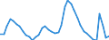 Indicator: Unemployment Rate in Santa Rosa, CA (MSA): 