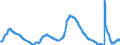 Indicator: Unemployment Rate in Santa Rosa, CA (MSA): 