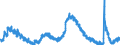 Indicator: Unemployment Rate in Santa Rosa, CA (MSA): 