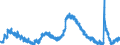 Indicator: Unemployed Persons in Santa Rosa, CA (MSA): 