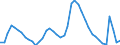 Indicator: Unemployed Persons in Santa Rosa, CA (MSA): 