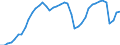 Indicator: Employed Persons in Santa Rosa, CA (MSA): 