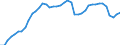 Indicator: Civilian Labor Force in Santa Rosa, CA (MSA): 