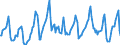 Indicator: Housing Inventory: Median Days on Market: in Santa Rosa, CA (CBSA)