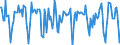 Indicator: Housing Inventory: Median Days on Market: Month-Over-Month in Santa Rosa, CA (CBSA)