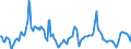 Indicator: Housing Inventory: Median Days on Market: Year-Over-Year in Santa Rosa, CA (CBSA)