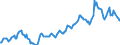 Indicator: Housing Inventory: Median: Listing Price in Santa Rosa, CA (CBSA)