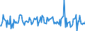 Indicator: Housing Inventory: Median: Listing Price Month-Over-Month in Santa Rosa, CA (CBSA)