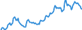 Indicator: Housing Inventory: Median: Listing Price per Square Feet in Santa Rosa, CA (CBSA)