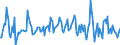 Indicator: Housing Inventory: Median: Listing Price per Square Feet Month-Over-Month in Santa Rosa, CA (CBSA)