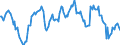Indicator: Housing Inventory: Median: Listing Price Year-Over-Year in Santa Rosa, CA (CBSA)