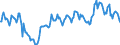 Indicator: Housing Inventory: Median: Home Size in Square Feet in Santa Rosa, CA (CBSA)