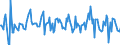 Indicator: Housing Inventory: Median: Home Size in Square Feet Month-Over-Month in Santa Rosa, CA (CBSA)
