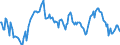Indicator: Housing Inventory: Median: Home Size in Square Feet Year-Over-Year in Santa Rosa, CA (CBSA)
