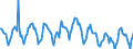 Indicator: Housing Inventory: New Listing Count: in Santa Rosa, CA (CBSA)