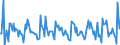 Indicator: Housing Inventory: New Listing Count: Month-Over-Month in Santa Rosa, CA (CBSA)