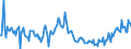 Indicator: Housing Inventory: New Listing Count: Year-Over-Year in Santa Rosa, CA (CBSA)