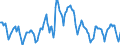 Indicator: Housing Inventory: Pending Listing Count: in Santa Rosa, CA (CBSA)
