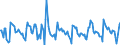 Indicator: Housing Inventory: Pending Listing Count: Month-Over-Month in Santa Rosa, CA (CBSA)
