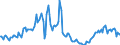 Indicator: Housing Inventory: Pending Listing Count: Year-Over-Year in Santa Rosa, CA (CBSA)